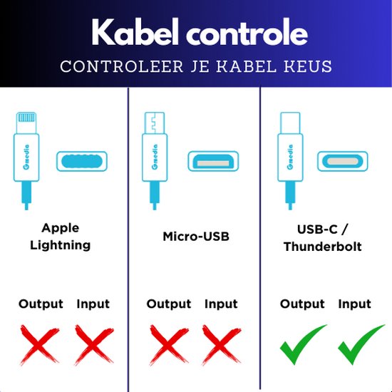 20W USB-C Oplader – Snelle & Betrouwbare iPhone 15/16, iPad & Samsung Snellader